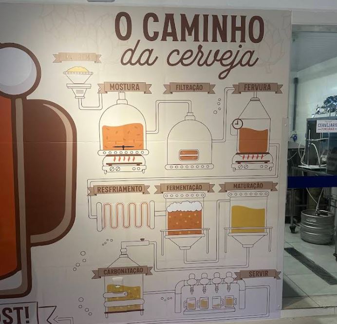 Cervejarias Artesanais em Pomerode